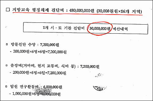 연구팀 내부자료인 '지방교육행정시스템 혁신방안 연구 추진계획안' 내용. 